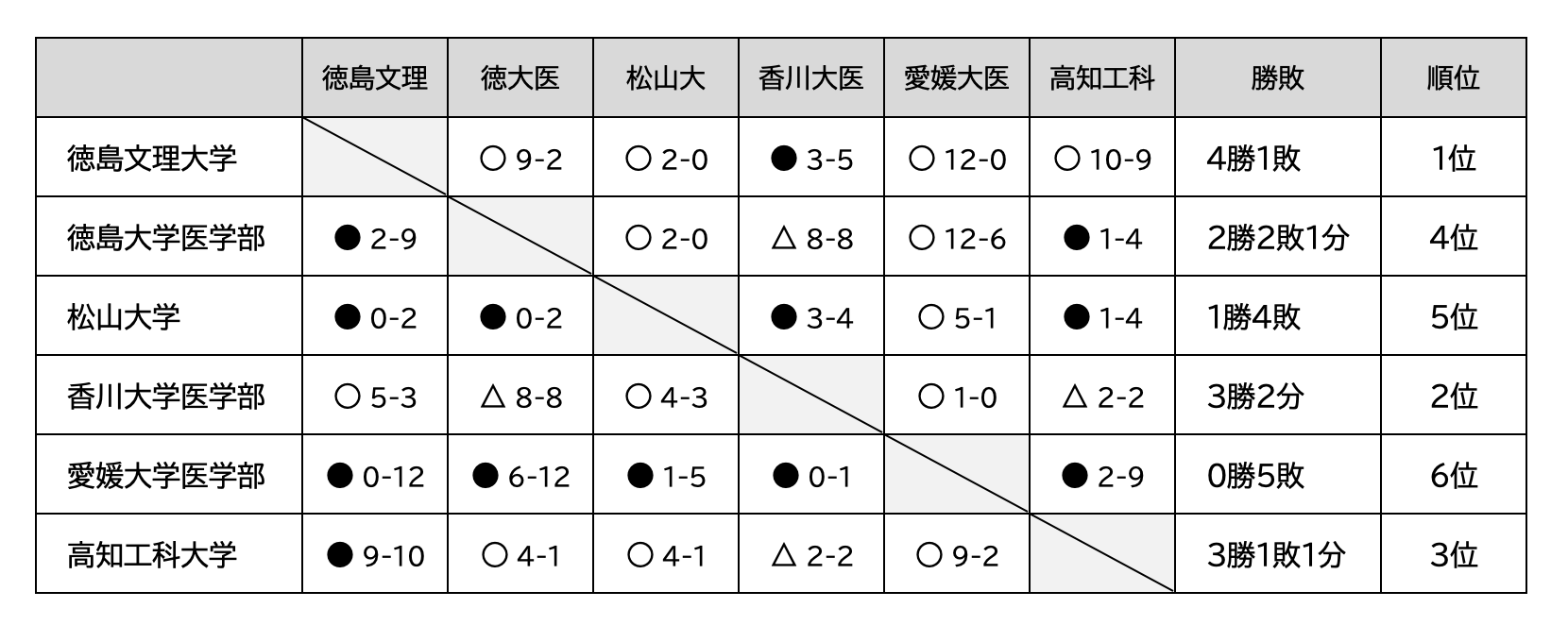 r7_result-1_2