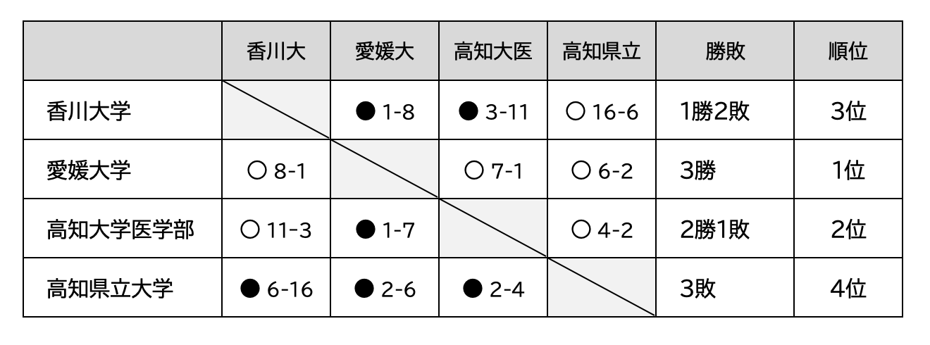 r7_result-2_2